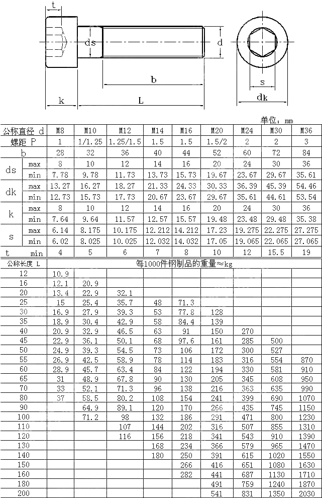 细牙内六角圆柱头螺钉 ISO 12474-2010