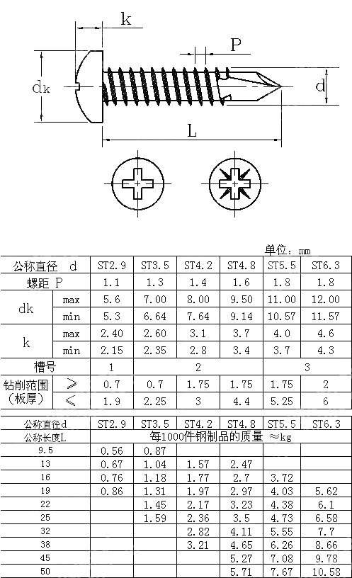 十字槽盘头钻尾自攻钉 GB T 15856.1-2002
