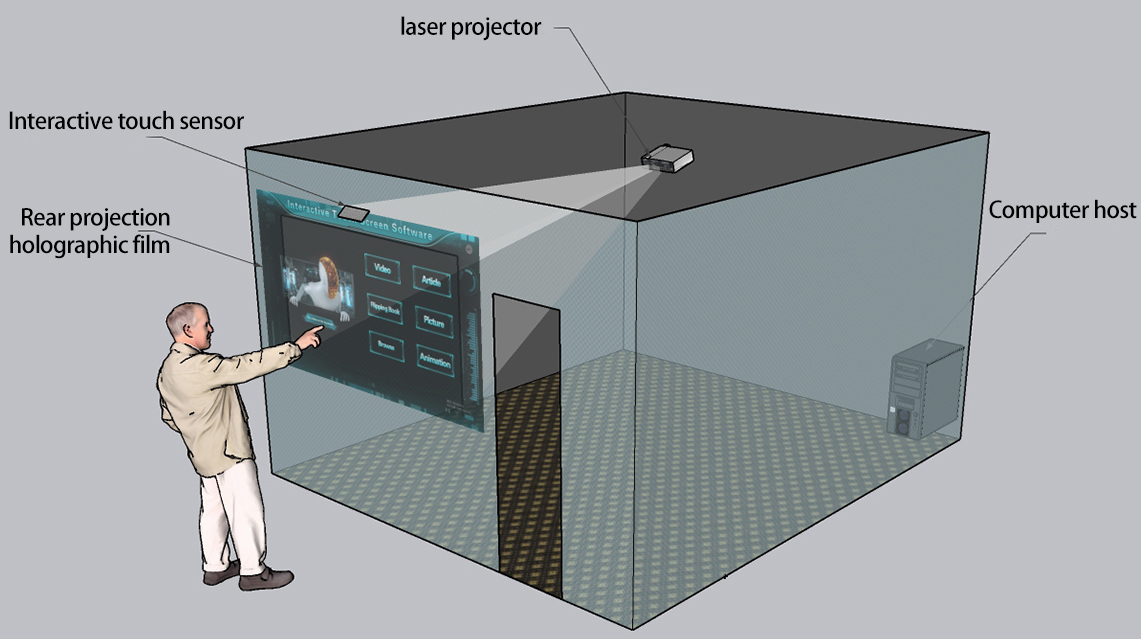 تكوين النظام