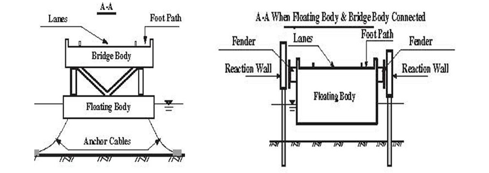 浮桥锚链各部名称