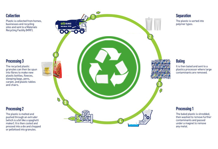 worki pr&oacute;żniowe nadające się do recyklingu