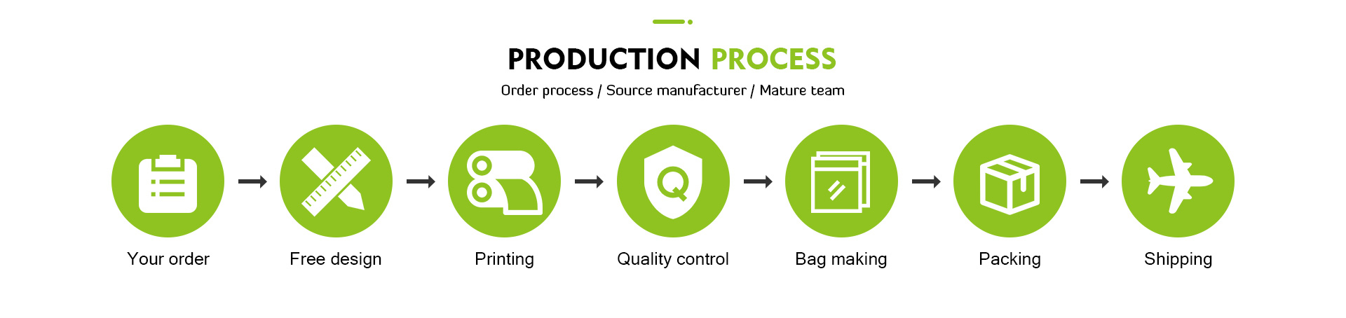 sacos de embalagem de caf&eacute;