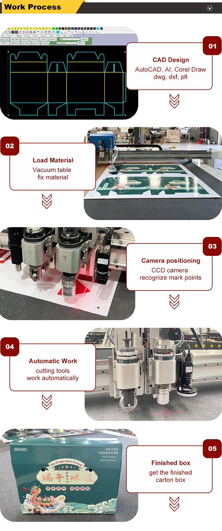 mashine ya kukata sanduku la kadibodi