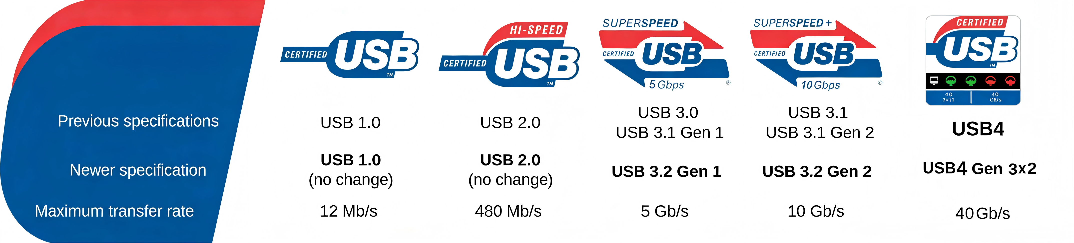 USB接口对比图生成.png
