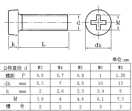 塑料十字槽圆柱头螺钉 DIN 34813-1999