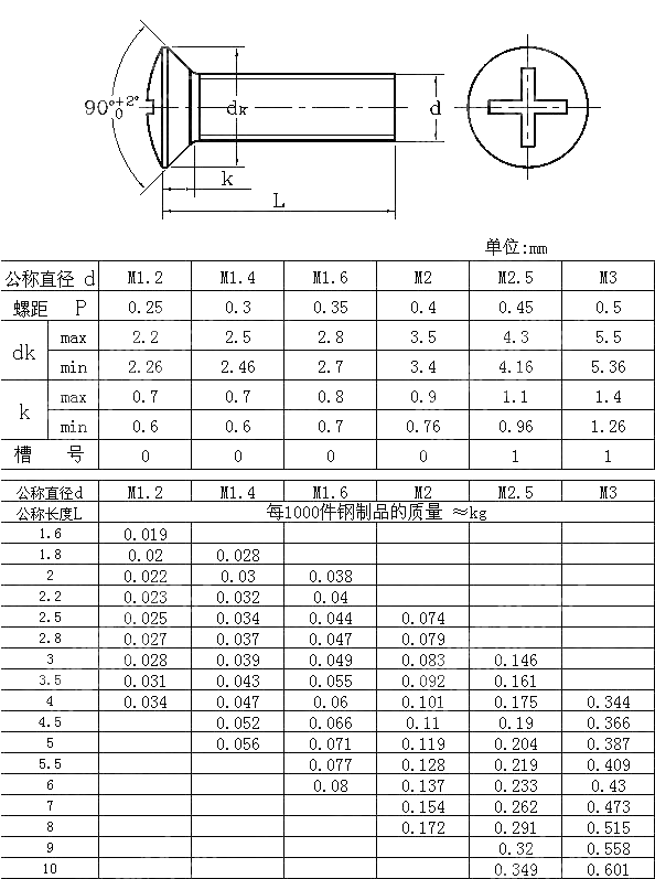 精密机械用紧固件十字槽半沉头螺钉 GB T 13806.1-1992
