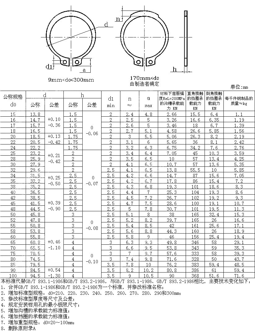 重型孔用弹性挡圈 GB T 894-2017