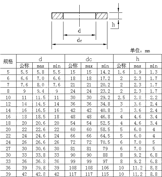 米制粗制特大垫圈G型 BS 4320-1968