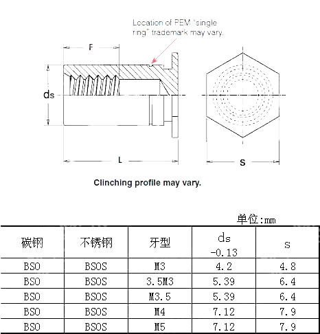 公制压铆螺母柱 Self-Clinching BSO