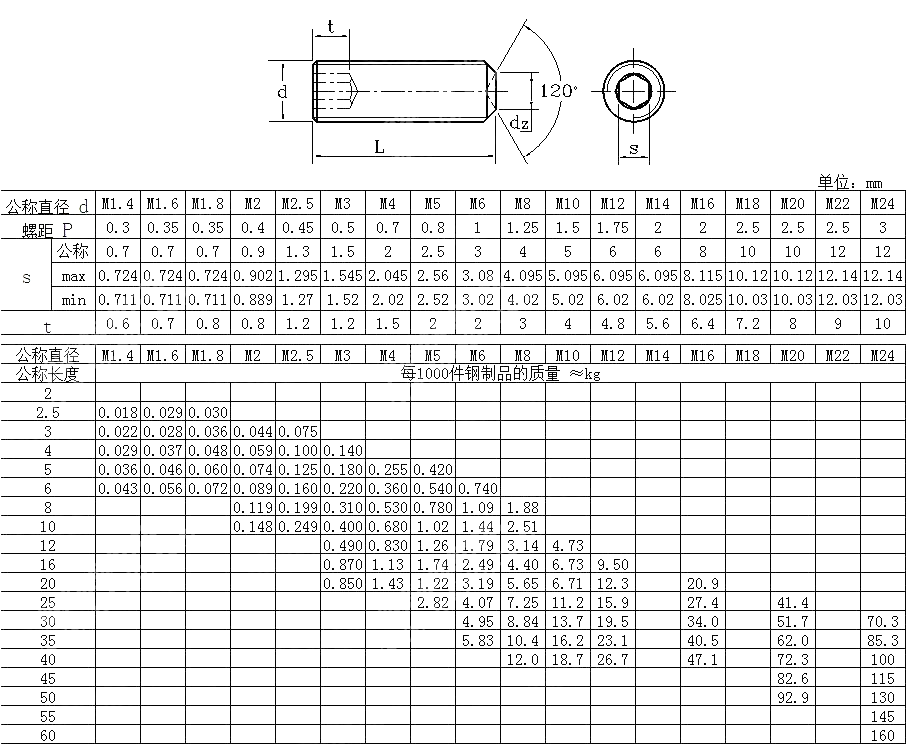 内六角凹端紧定螺钉 DIN 916-1980