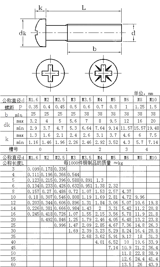 十字槽盘头螺钉 JIS B 1111-1996