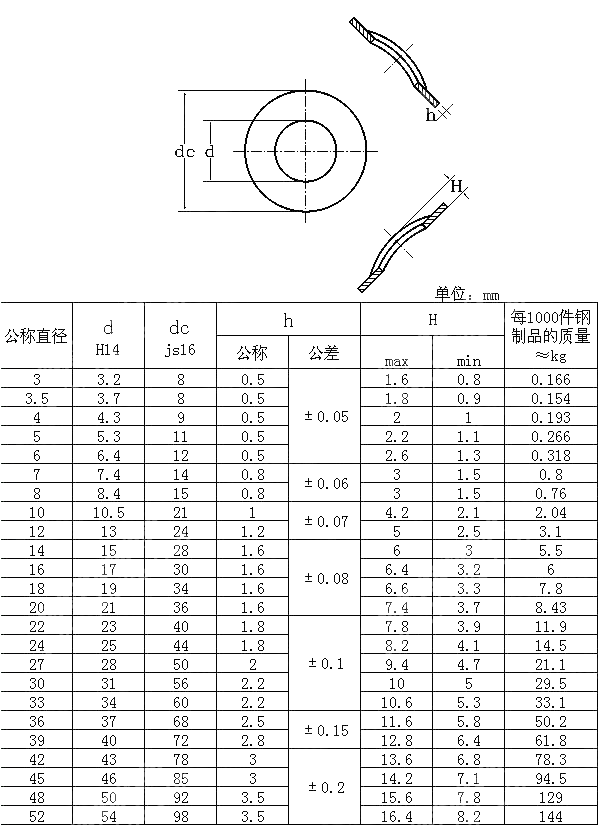 波形弹性垫圈 DIN 137 B-1987