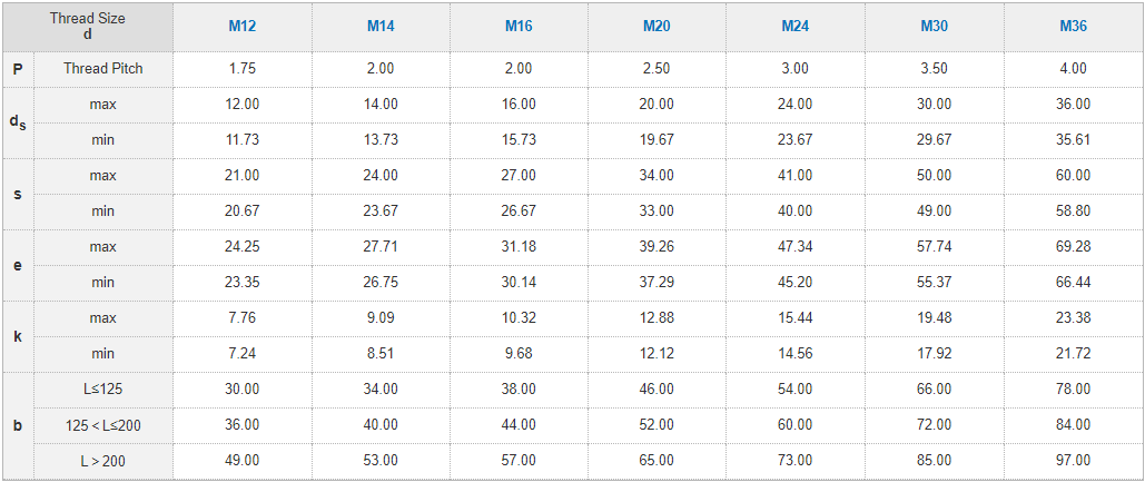ANSI ASME B 18.2.3.3M-2