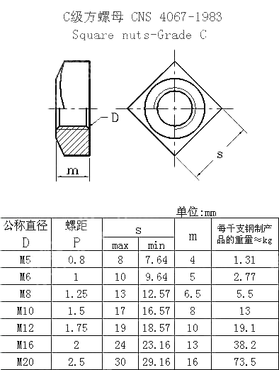 C级方螺母 CNS 4067-1983