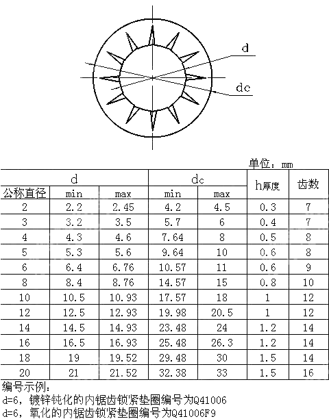 内锯齿锁紧垫圈 QC 410