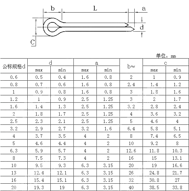 开口销 KS B 1321-2000