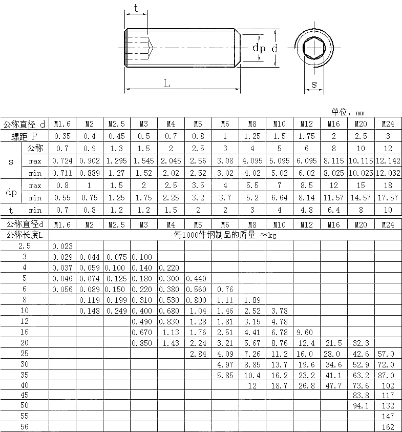 米制内六角平端紧定螺钉 AS NZS 1421-1996