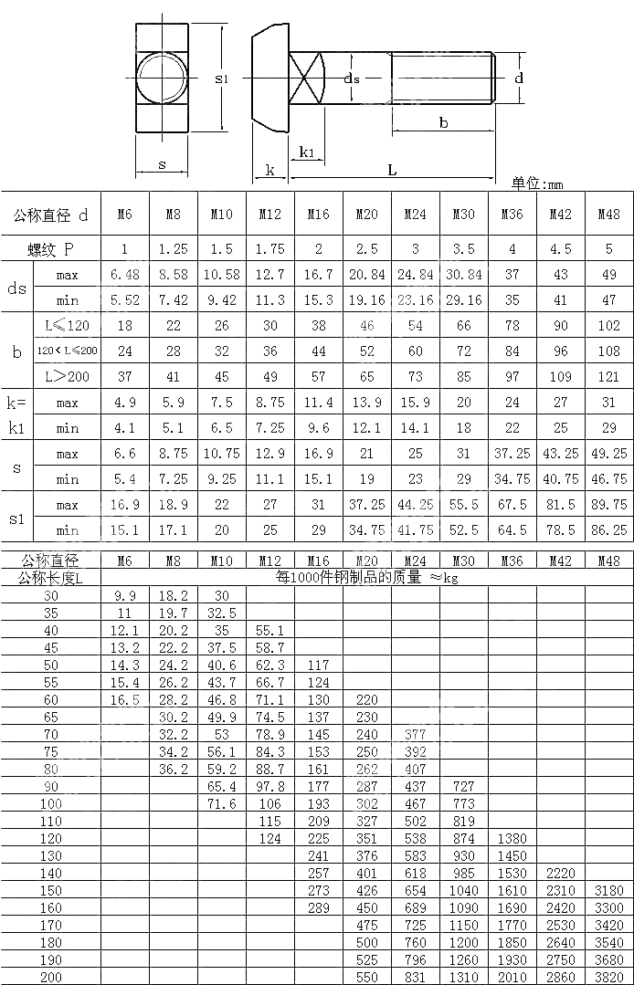 T型方颈螺栓 CNS 4567-1981