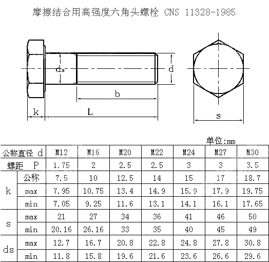 摩擦结合用高强度六角头螺栓 CNS 11328-1985