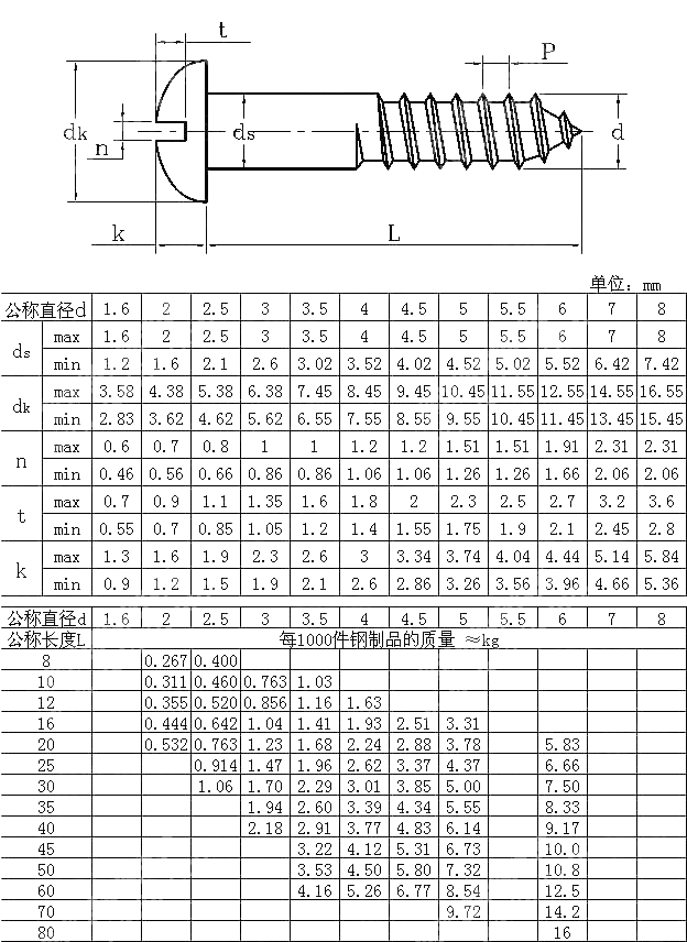 开槽半圆头木牙螺钉 DIN 96-2010
