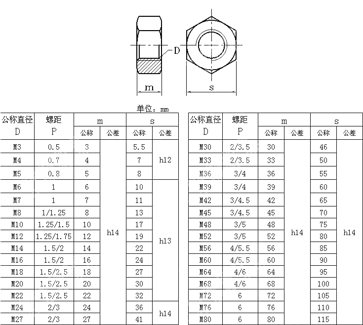 2型六角螺母 UNI 5587-1968