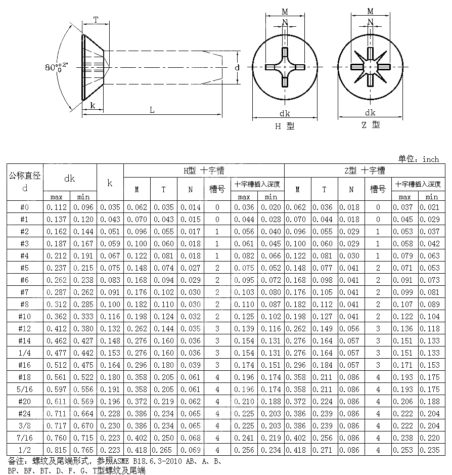 十字槽沉头自攻钉 ANSI ASME B 18.6.3-2010