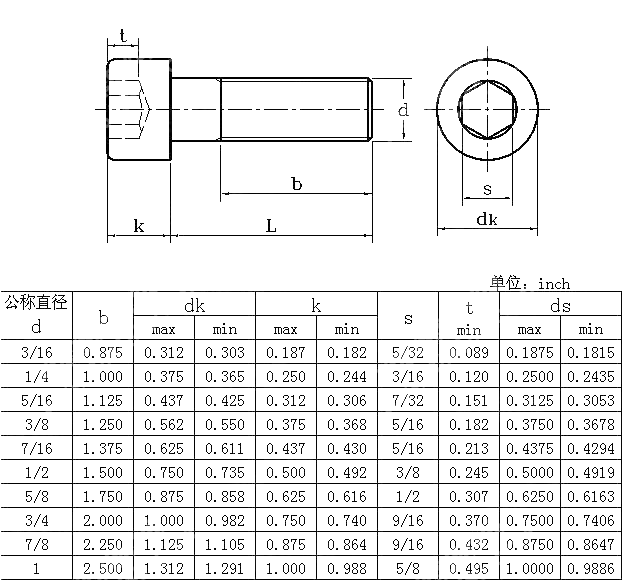 英制内六角圆柱头螺钉 BS 2470-1973