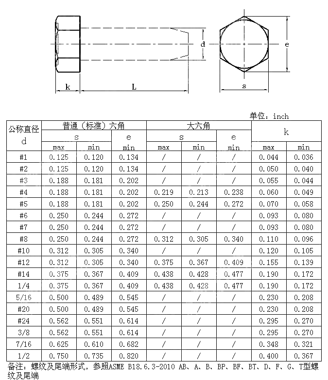 六角头自攻钉 ANSI ASME B 18.6.3-2010