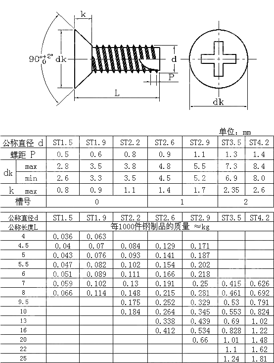 十字槽沉头割尾自攻钉 刮削端 GB T 13806.2-1992