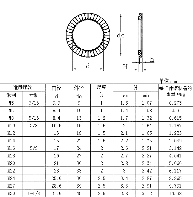 碳钢重型防松垫圈 DIN 9250VS(STL)