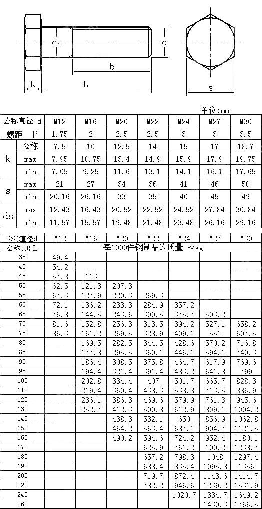 钢结构用高强度大六角头螺栓 GB T 1228 1991