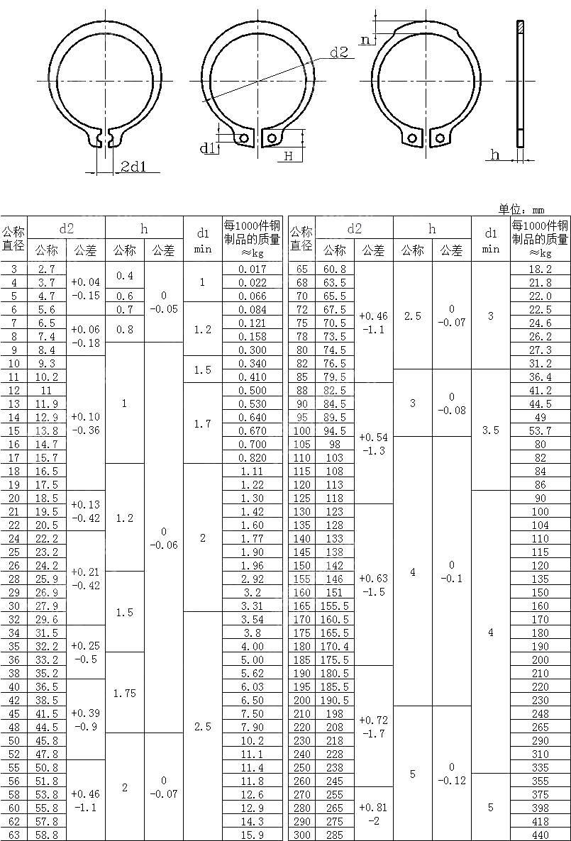 轴用卡簧 DIN 471(D1400 A)-2011
