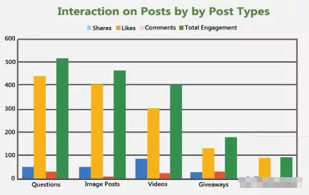 四大法则教你提升Facebook互动率