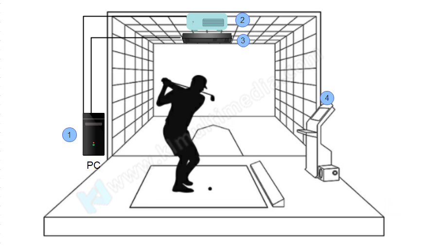 كيف يعمل الجولف الافتراضي