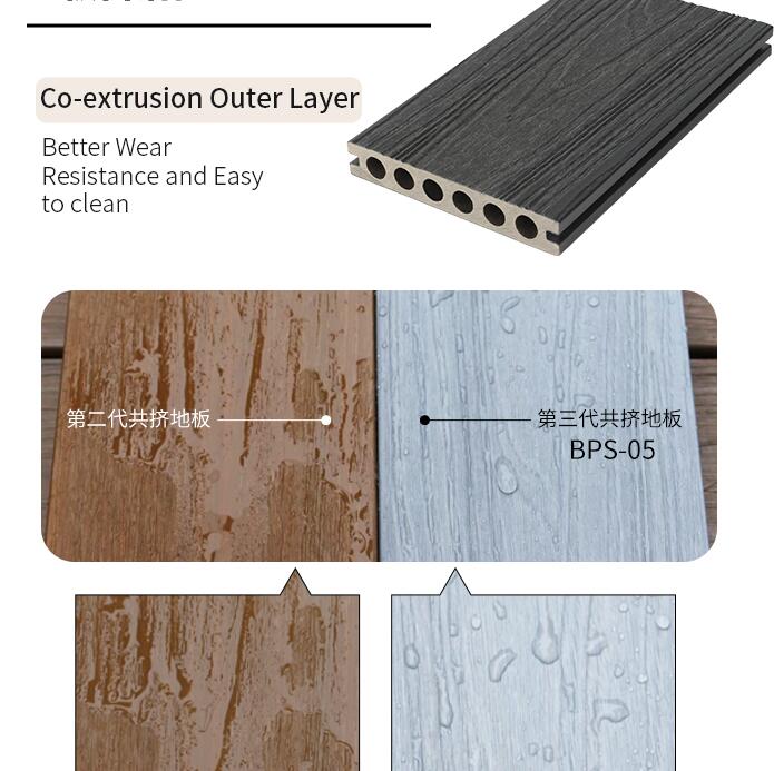 3rd Generation Co-extrusion WPC Decking丨BPS-05