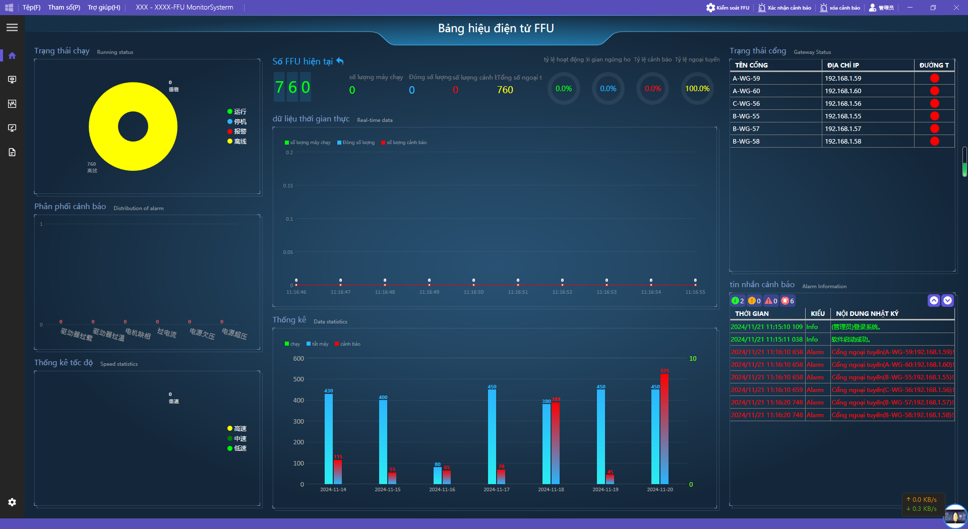 نقشه برداری چیدمان تجسمی شده FFU