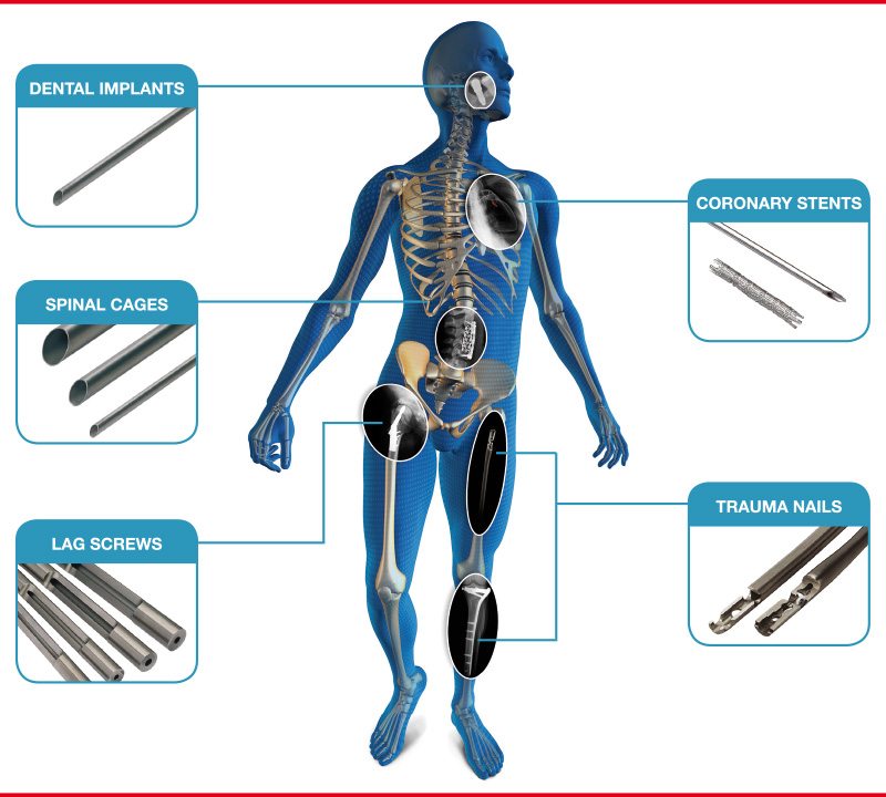 medicinsk-anv&auml;ndningsdiagram