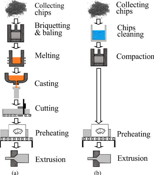 Aluminum Extrusion Presses_3 เครื่องอัดรีดอลูมิเนียม_3