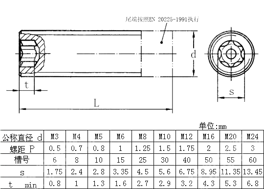 梅花槽紧定螺钉 DIN 34827-2005