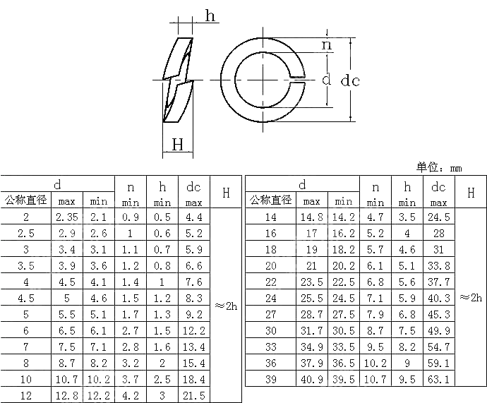 弹垫 JIS B 1251-2001