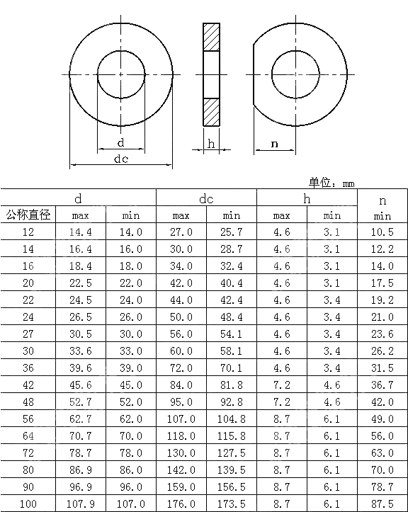 米制淬硬钢垫圈 IFI 542-1982