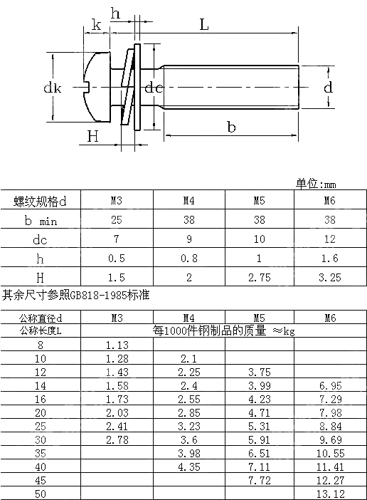 十字槽盘头螺钉、平垫和弹垫组合 GB T 9074.4-1988