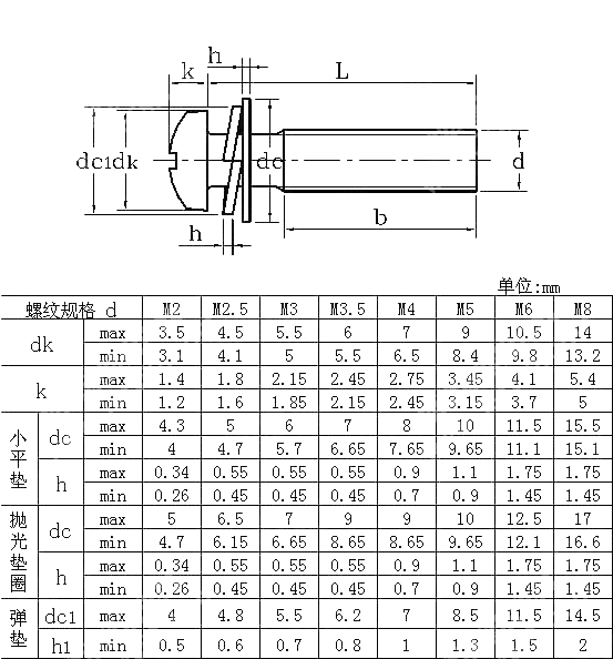 十字槽盘头螺钉、平垫和弹垫组合件 JIS B 1188-1995