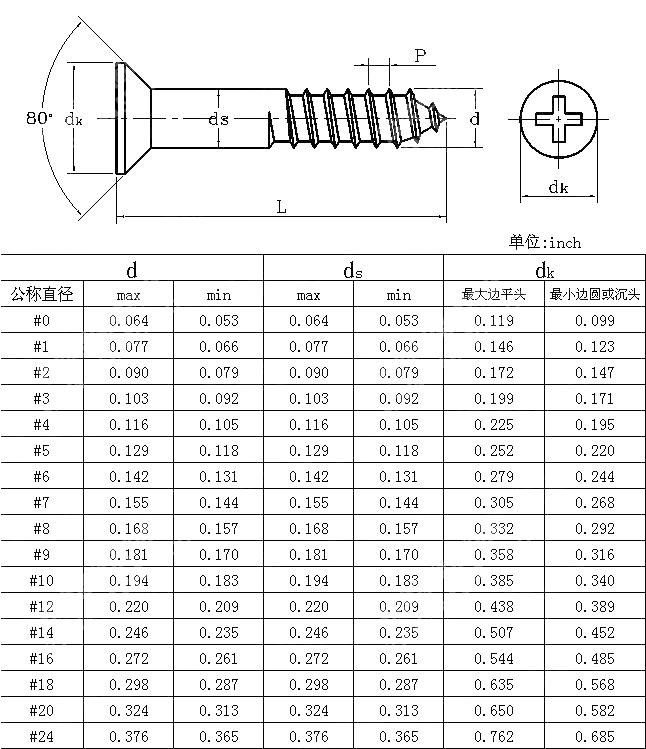 十字槽沉头木螺钉 ANSI ASME B 18.6.1-1997