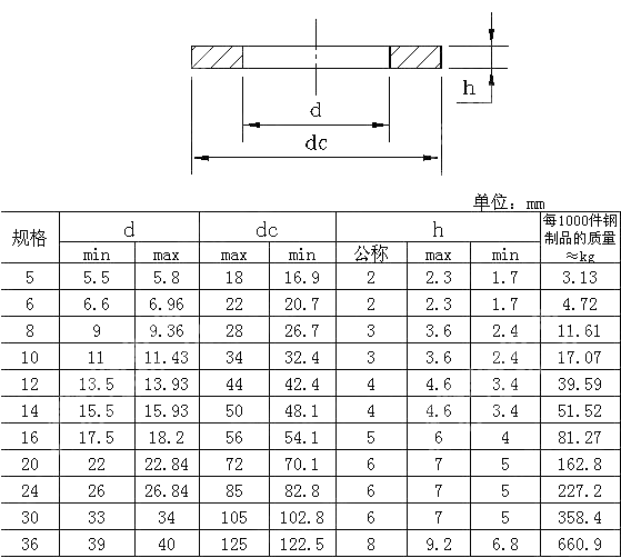 C级特大垫圈 GB T 5287-1985