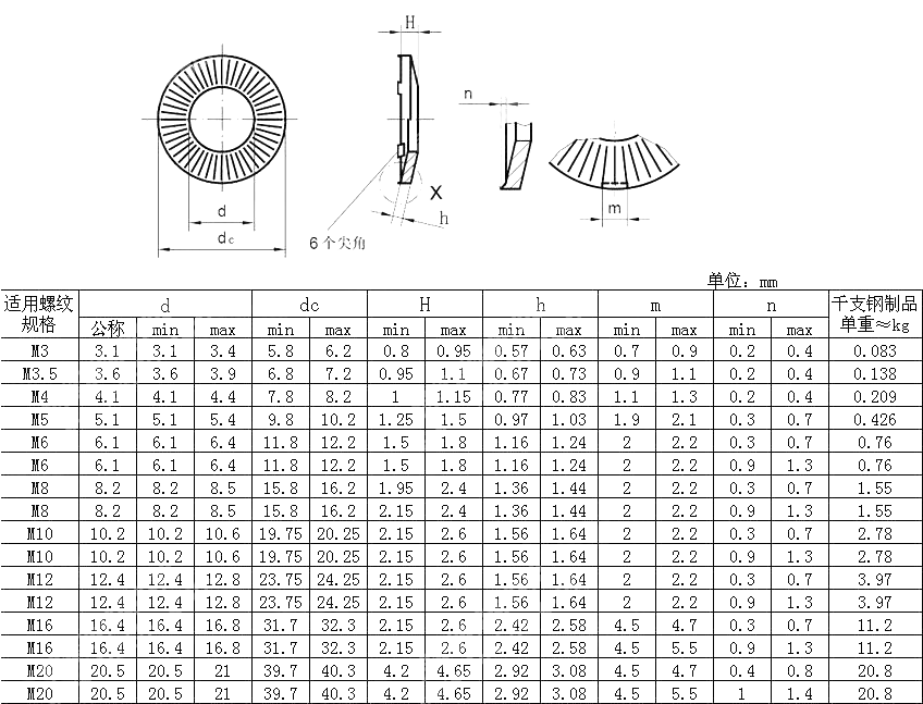 接地刺破垫圈 SN 70093-2014