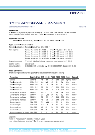 DNV GL-Certified PVC Foam Core Material - Quality Assurance for Campervan & Marine Industries UNION PVC 폼 보드 해양 적용 및 RV 애플리케이션에 대한 DNV GL 인증