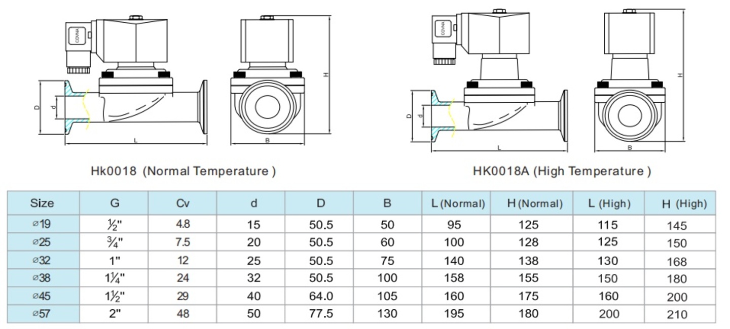  HK0018 Parameter Katup Solenoid Listrik Sanitasi Kelas Makanan Penjepit Tiga Kali Lipat