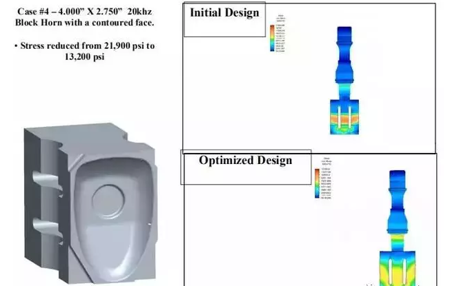 Ultraschall-Horn-Design