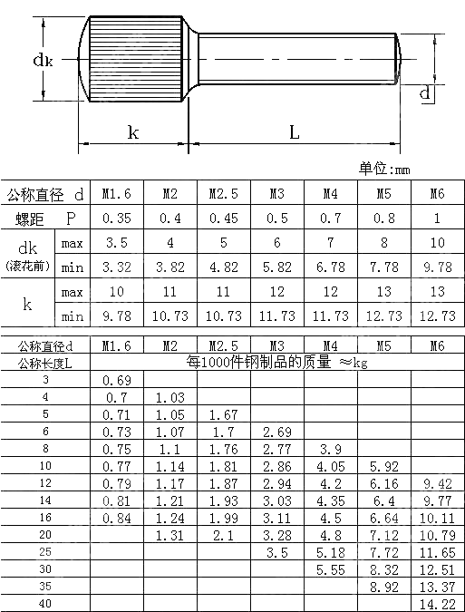 滚花小头螺钉 GB T 836-1988